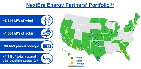 nextera energy partners annual report